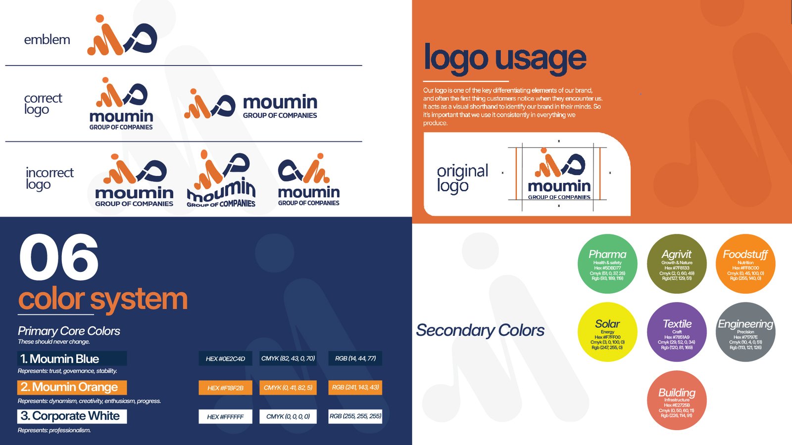 Moumin